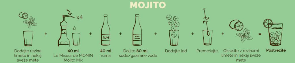 Pre-mix MONIN Mojito Mix PET (Le Mixeur de MONIN)